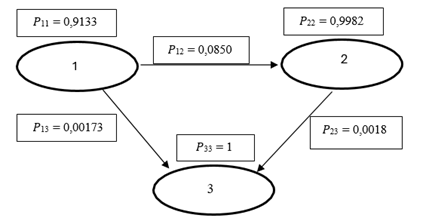 2